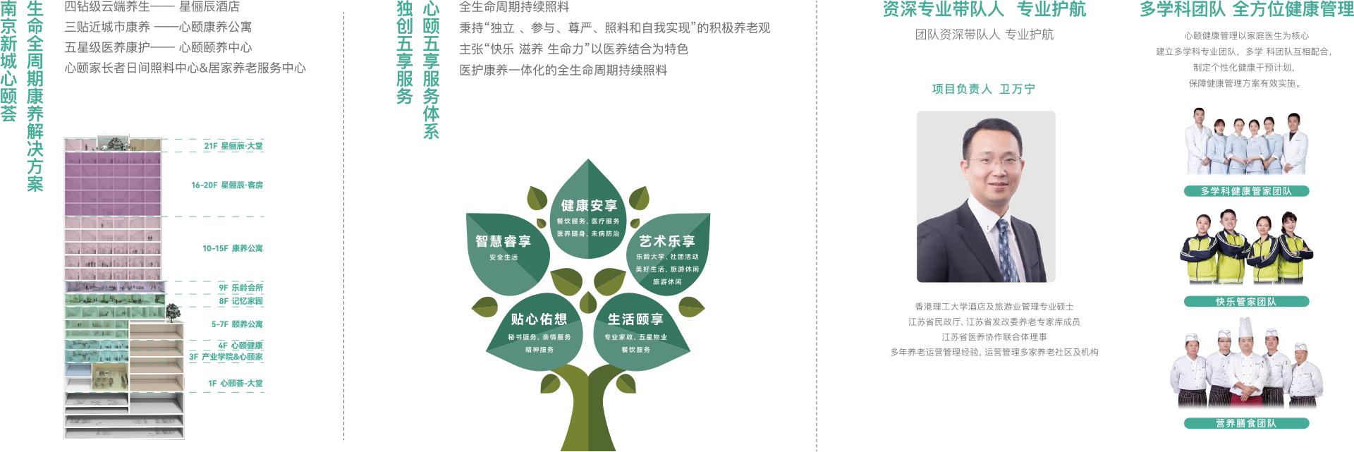 理念三位一體 配套三大中心 主體三大秘書 目標(biāo)